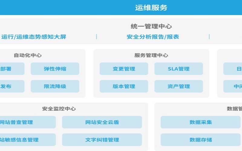 服务器运维有哪些方面（服务器运维都需要做什么）