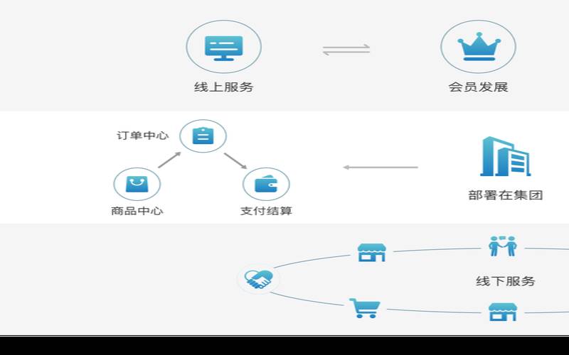 如何以最低成本租用海外服务器（个人租用国外服务器）