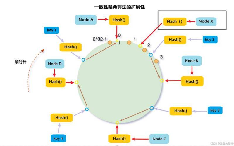 哈希槽分区（哈希分区是什么）