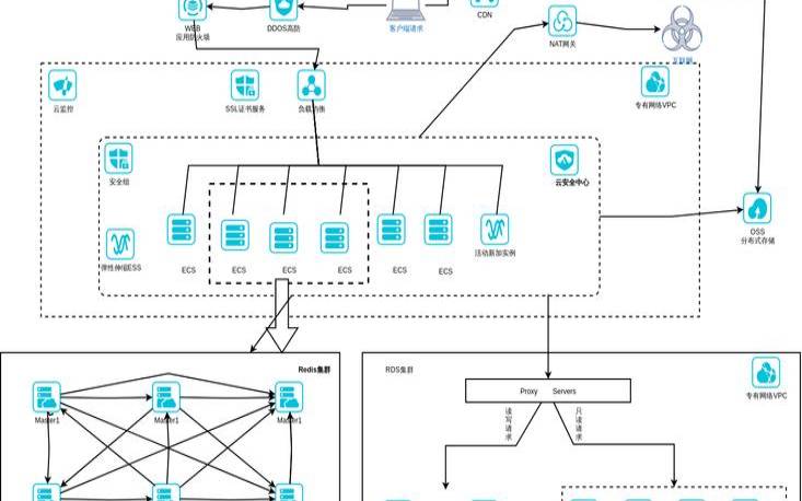 OBHost芬兰OVH／1核1G／1Gbps／2TB／DDoS／KVM／3（5美元／月）