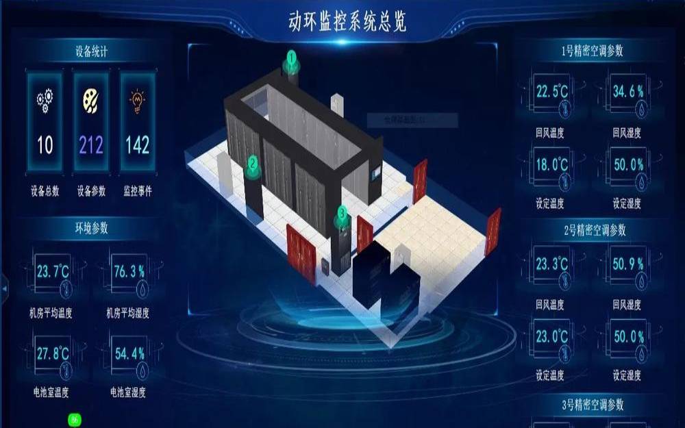 数据中心环境监测需要考虑的5个因素（数据中心环境监控）