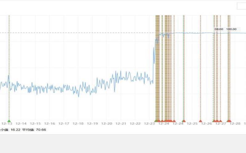 了解大带宽服务器对网络速度的影响,服务器带宽对下载的影响 了解大带宽服务器对网络速度的影响,服务器带宽对下载的影响