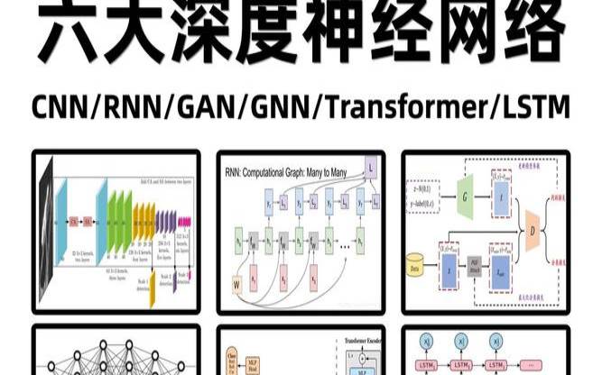 神经网络能做什么（神经网络能用来做什么）