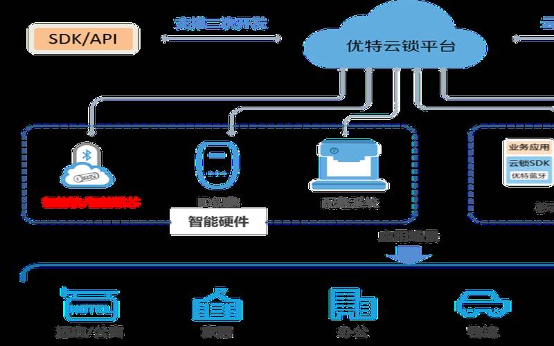 XOVV全新上线欧洲原生IP云服务器节点
