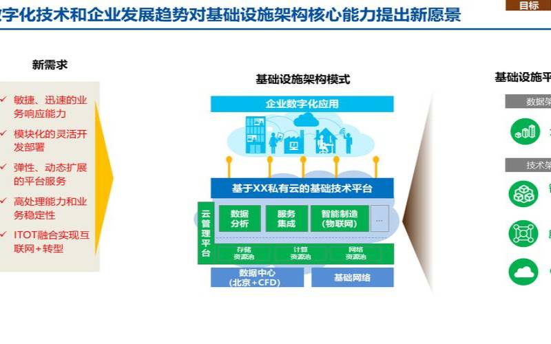 为什么需要数据中心基础设施管理（数据中心基础设施涵盖）