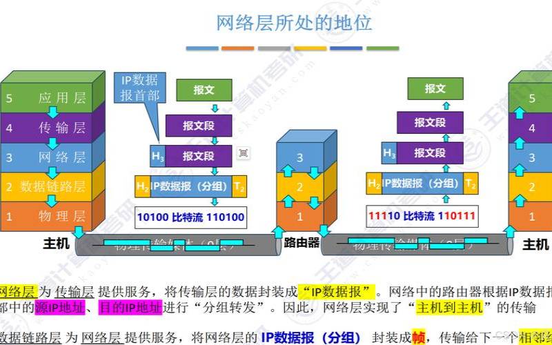 了解数据链路层及其用法,数据链路层的功能与作用 了解数据链路层及其用法,数据链路层的功能与作用