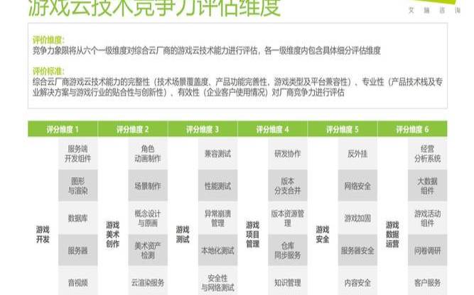 游戏技术的进步对于数据中心有什么需求（游戏技术取决什么）
