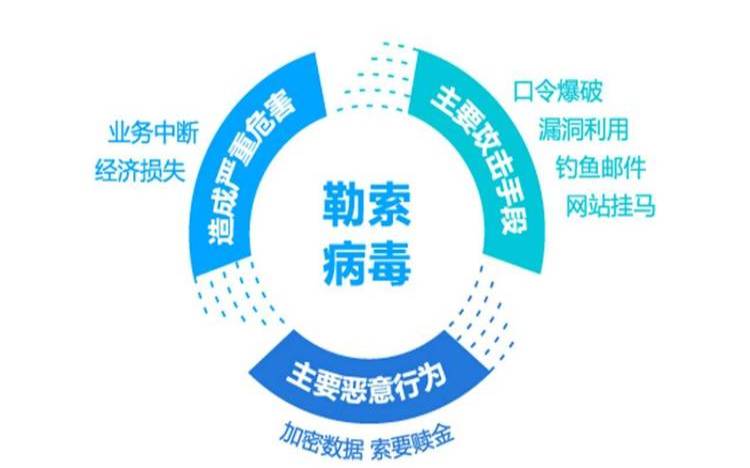 保护您的企业免受勒索软件威胁的指南（保护企业秘密）