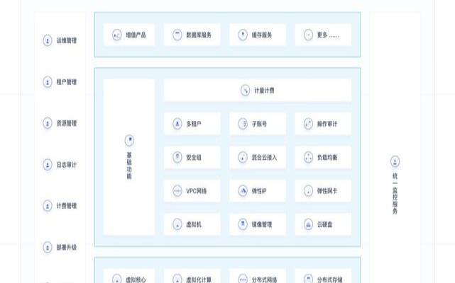 详细了解什么是私有云（什么是私有云）