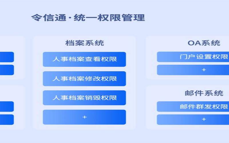 什么是身份管理（什么是身份管理权）