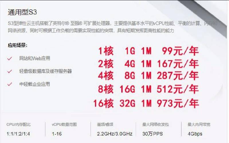 1核1G服务器能干什么（1核1g1m服务器支持多少人）