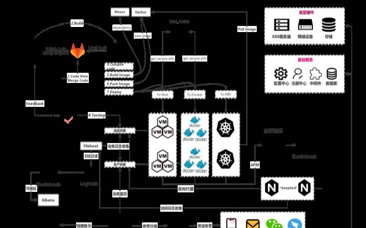 通过6个简单步骤过渡到DevOps（如何巧妙过渡）