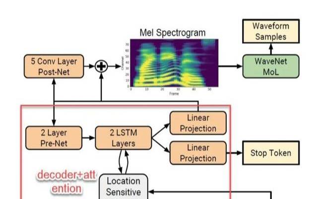 如何在德国GPU服务器上实现高性能的语音合成和自然语言生成 如何在德国GPU服务器上实现高性能的语音合成和自然语言生成
