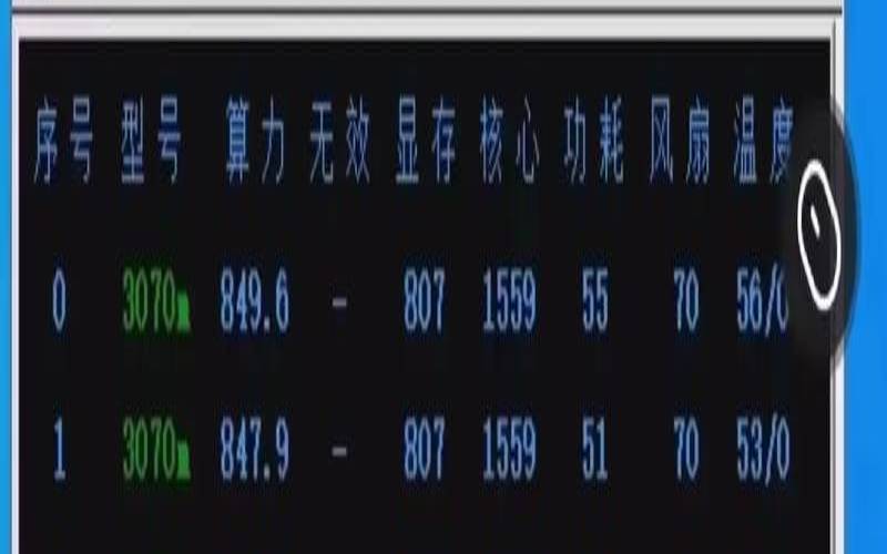 评估云挖矿的收益和投资回报率（云挖矿的风险）