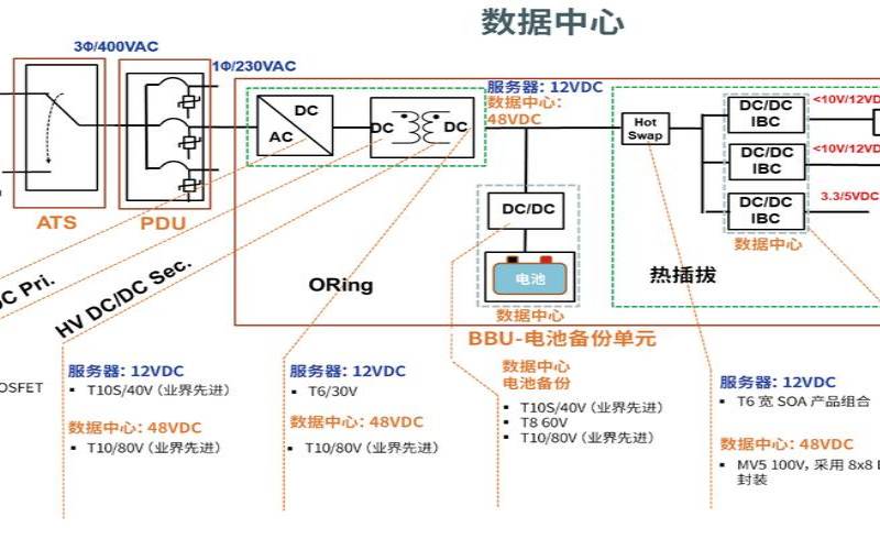 关于数据中心电源系统你应该知道的事情（数据中心供电系统的6大部分）