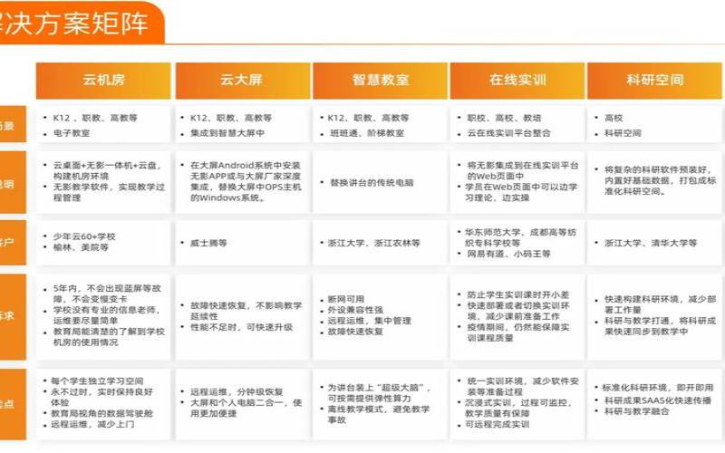 教育行业服务器特殊需求解决方案（教育行业服务有哪几方面）