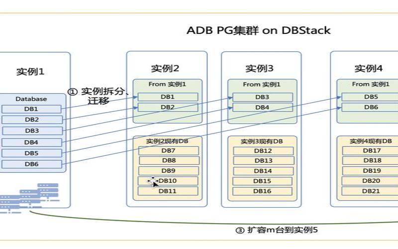 服务器数据迁移需要注意哪些问题,服务器迁移需要注意什么 服务器数据迁移需要注意哪些问题,服务器迁移需要注意什么