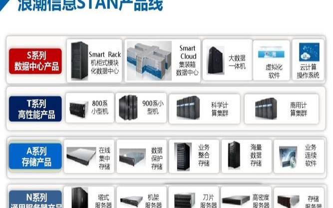 如何检测台湾存储服务器的好坏 如何检测台湾存储服务器的好坏