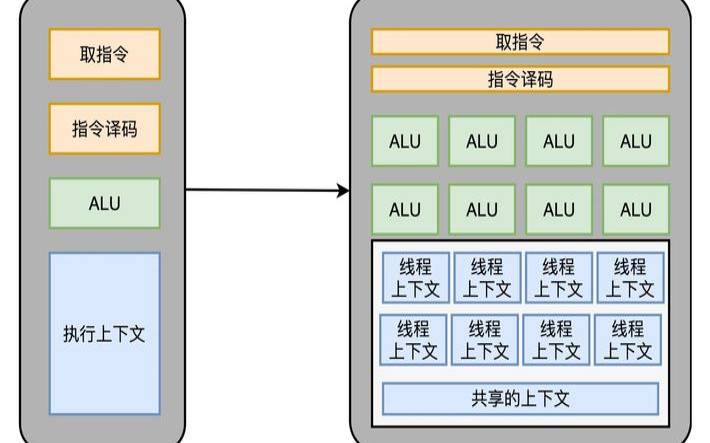 如何使用gpu进行计算