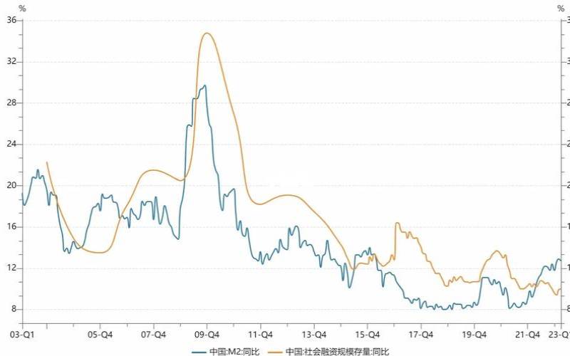 M2M如何让数据中心领先一步（m2数据在哪里查）