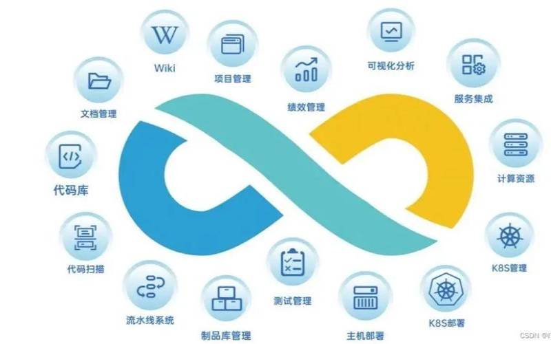 7个云安全的最佳实践（7个云安全的最佳实践是什么）