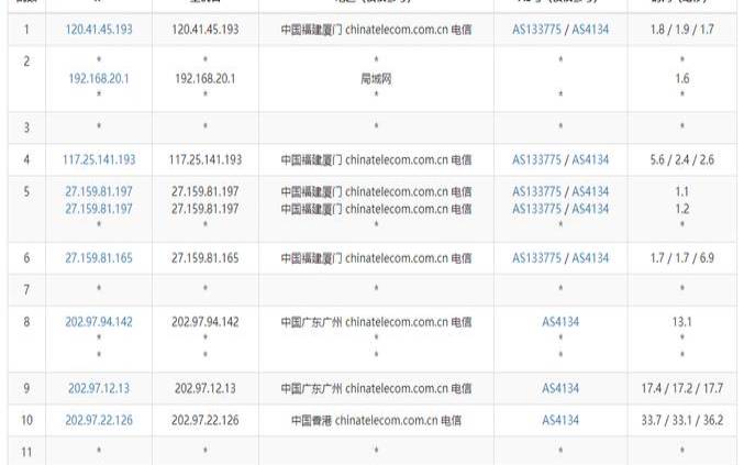 Vmshell香港VPS怎么样测评报告（香港的vps怎么样）