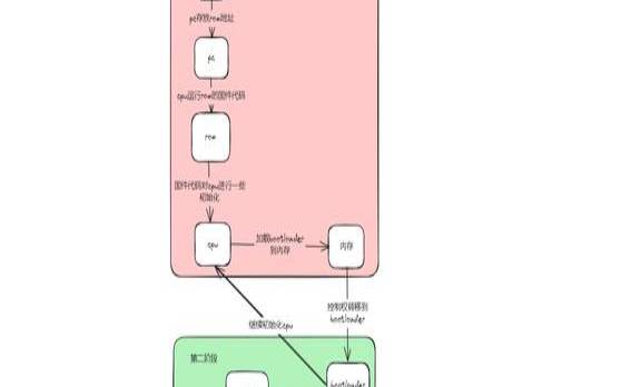 什么是裸机管理程序（什么叫做裸机）