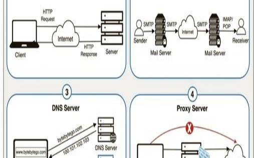 海外服务器IP的相关知识,海外服务器ip有哪些 海外服务器IP的相关知识,海外服务器ip有哪些