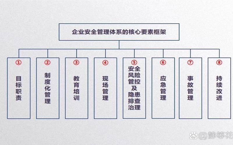 什么是企业安全架构（什么是企业安全架构）