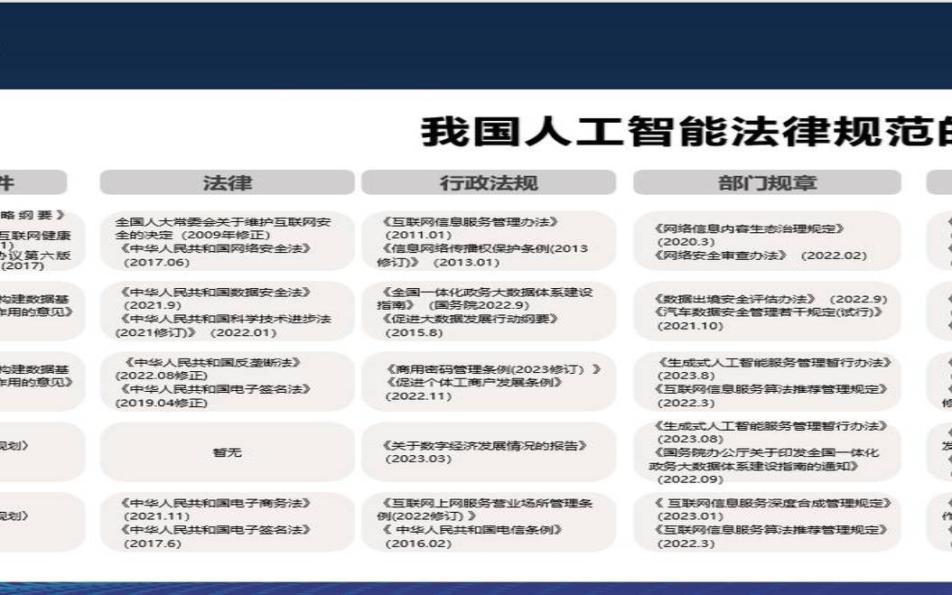基于人工智能打击网络犯罪的高级解决方案（利用人工智能犯罪的案例）