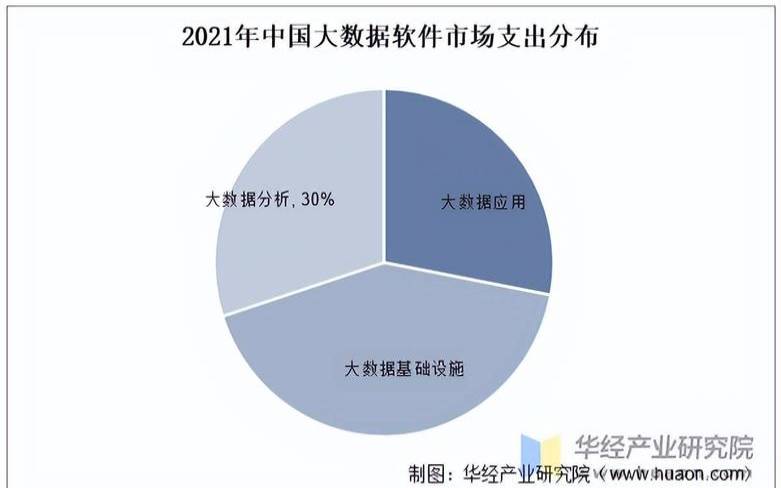国内大数据产业发展有哪些趋势（大数据产业的发展趋势）