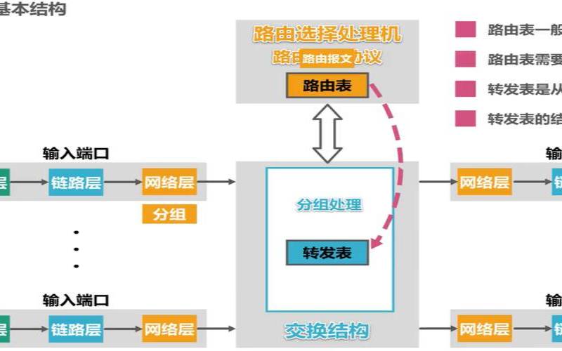 如何更好的利用网络的建议