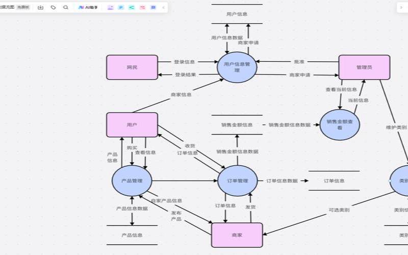 常见的数据存储管理因素有哪些（常见的数据存储方式）