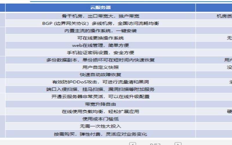 裸金属和云服务器的差别
