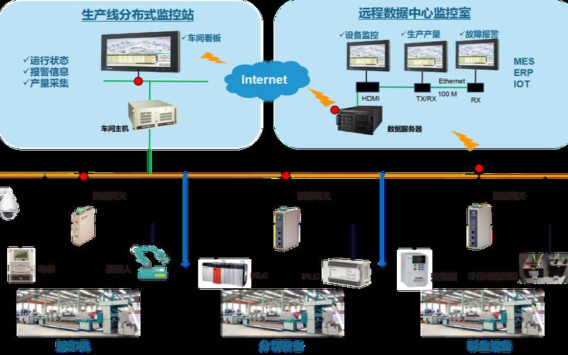 第三方收发器（第三方数据中心是什么意思）