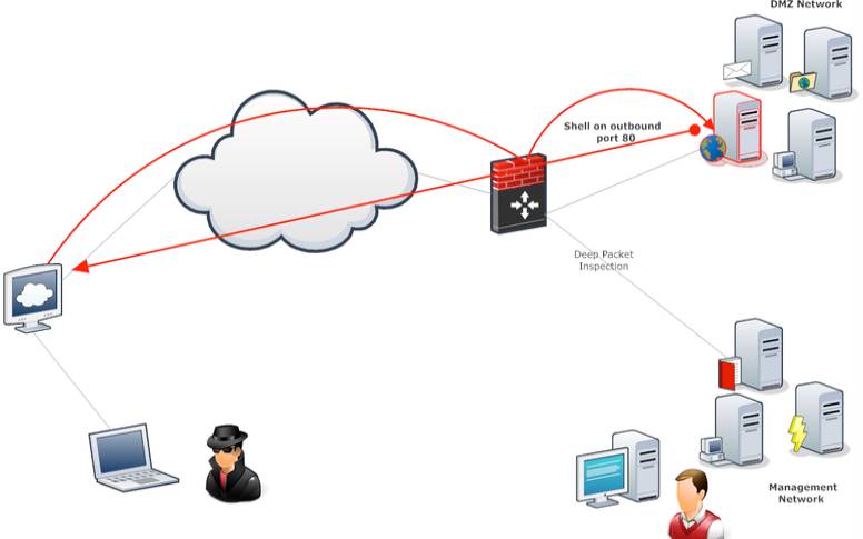 什么是渗透测试（什么是渗透测试动画）
