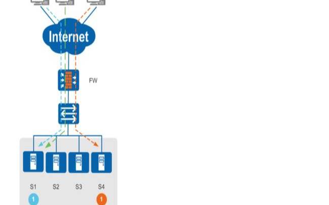 服务器负载均衡如何处理