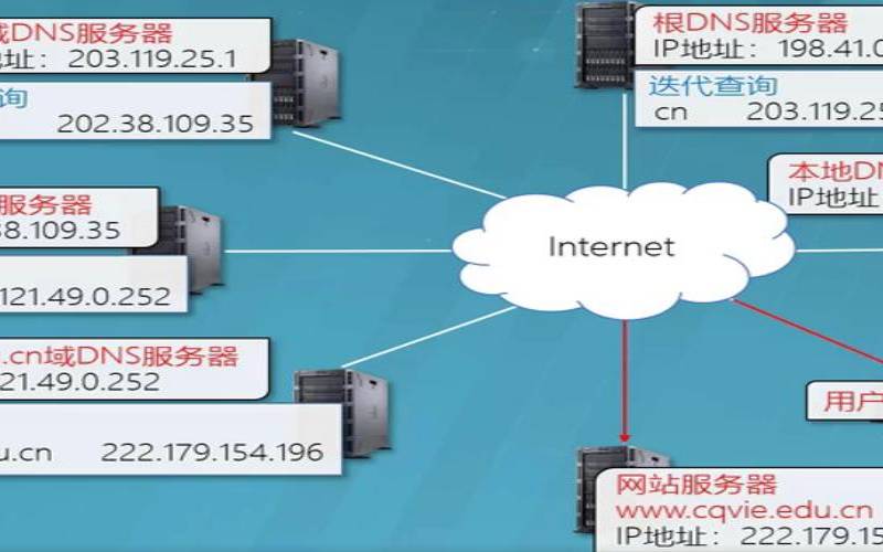 什么是专用服务器,专用服务器局域网的特点 什么是专用服务器,专用服务器局域网的特点