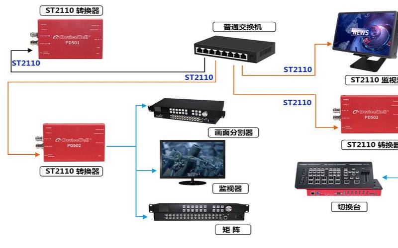 如何为金融服务应用选择10G交换机