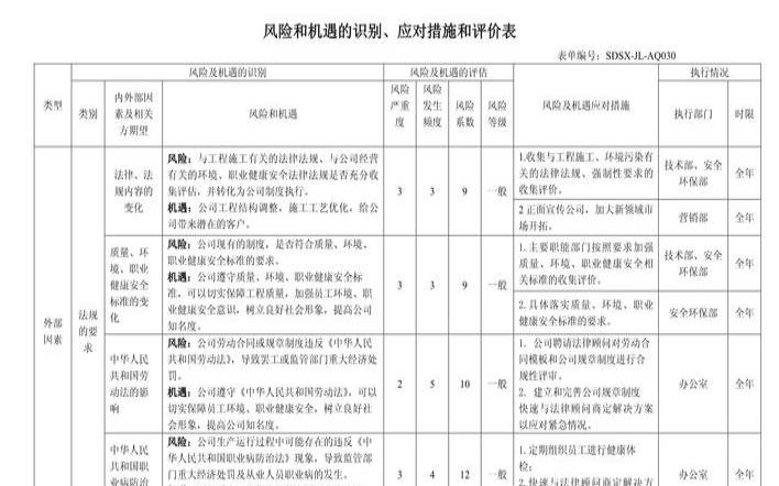 通过有效的企业灾难规划降低风险（企业应对风险和机遇的措施）
