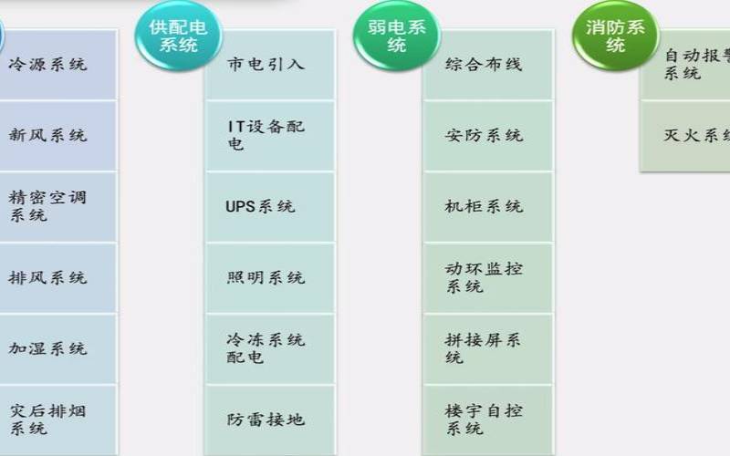 数据中心有哪些类型（数据中心分类）