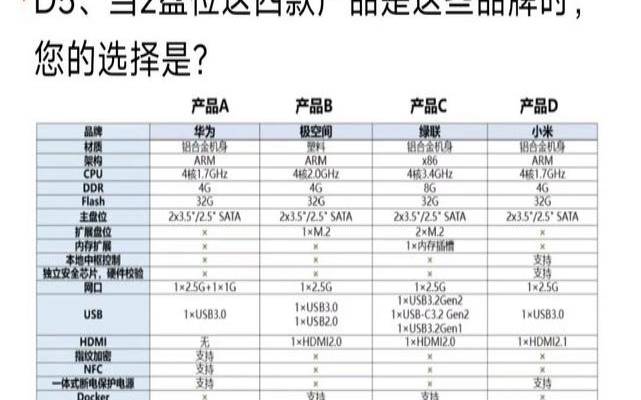 nas最低配置要求