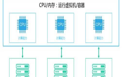 云服务器的存储设备（cpu可以替代存储器吗）