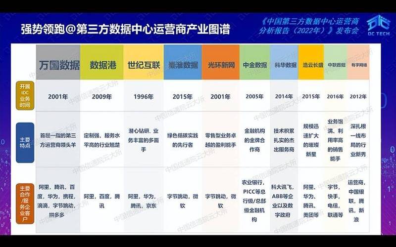 运营商中立数据中心提供商的优势是什么（中立数据中心什么意思）