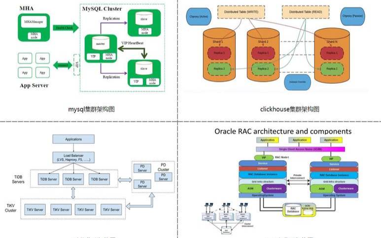 国外数据库和国内数据库,数据库服务器配置要求 国外数据库和国内数据库,数据库服务器配置要求