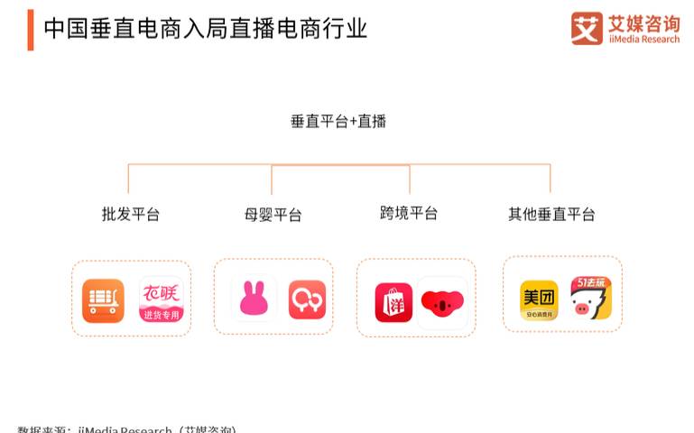直播是c2c模式么（直播平台的五种类型）