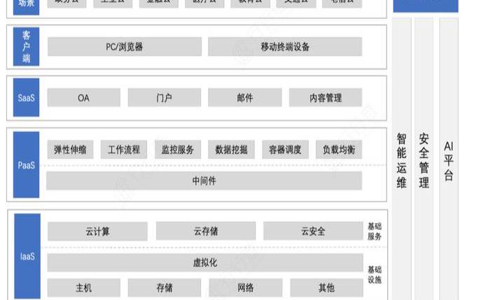 企业为什么需要服务器（服务器有哪些）