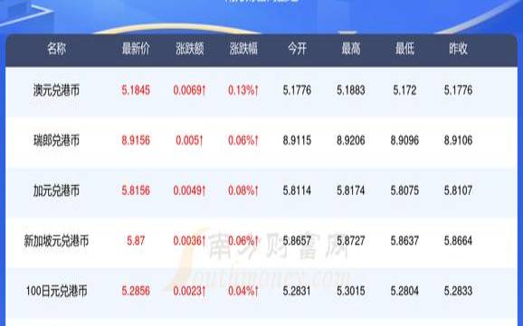 发短信到香港多少钱一条