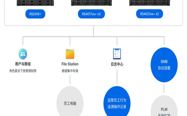 如何找到精准数据中心（精准数据服务）