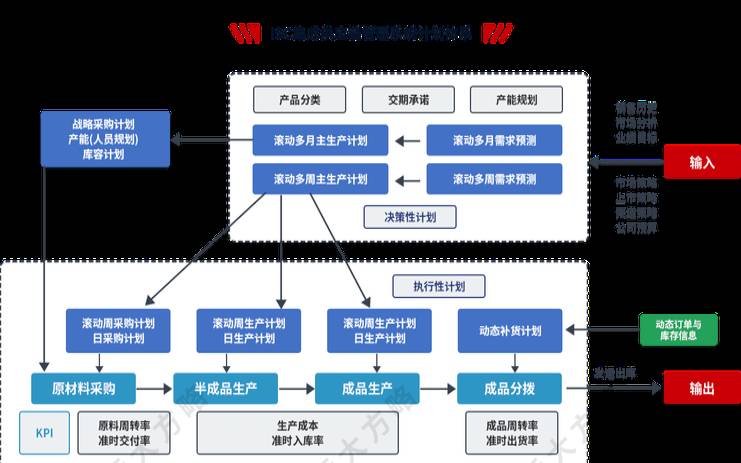 改善数据中心管理的10大新年决心（数据中心管理方案）